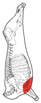 Brisket Point End Plate, HAM7 code 2327: carcase location diagram (placeholder illustration)